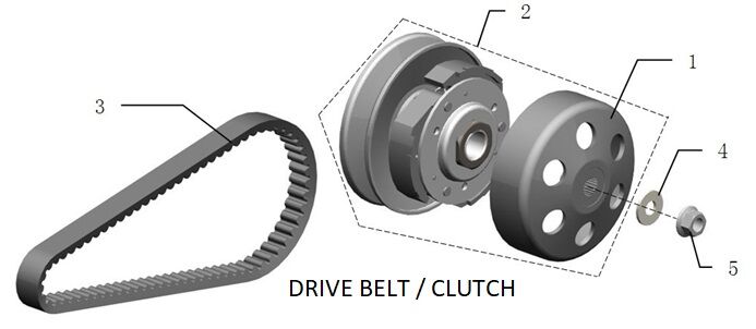 DRIVE BELT / CLUTCH