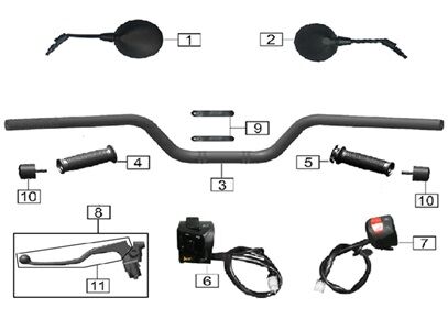 HANDLEBARS / SWITCH GEAR / MIRRORS