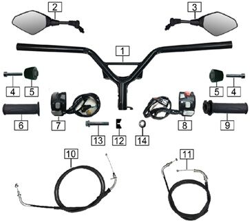 HANDLEBARS / SWITCH GEAR / MIRRORS