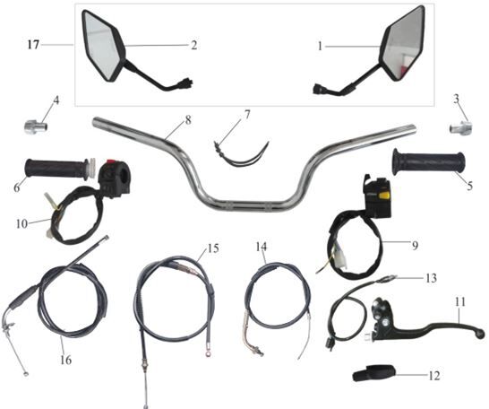 Handlebars