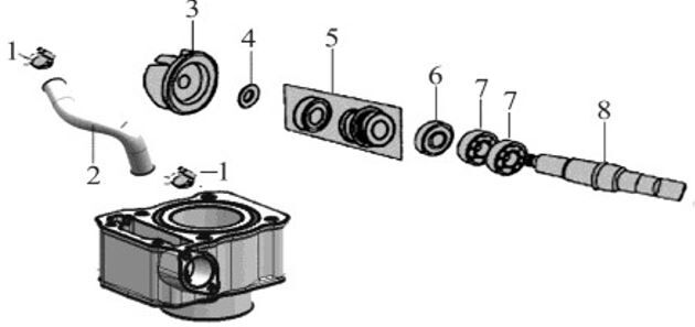Water Cooling